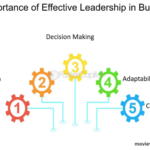 Maximizing Business Potential: Top Leadership Tips for Success